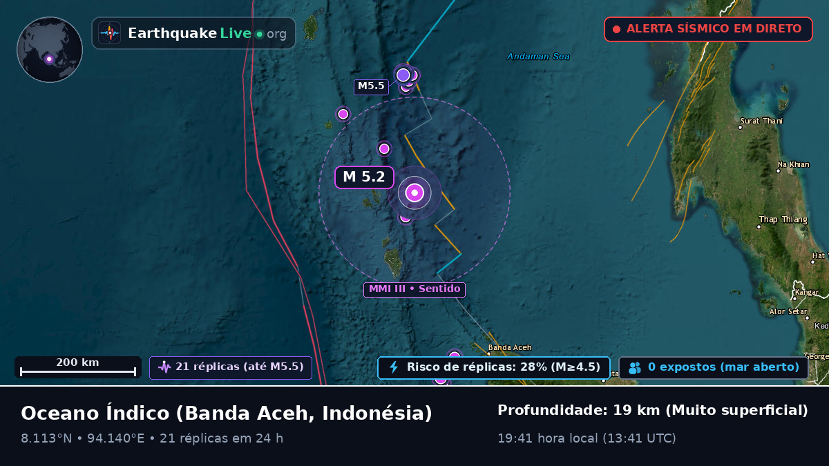 Oceano Índico (Indonésia)