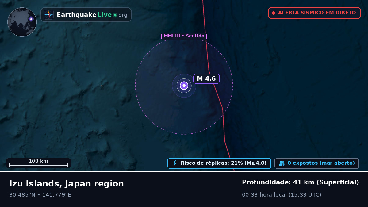 Oceano Pacífico Norte (Japão)
