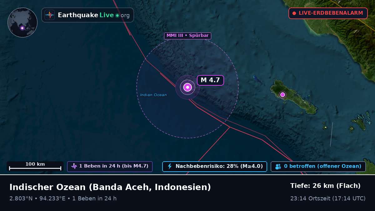 Indischer Ozean (Indonesien)