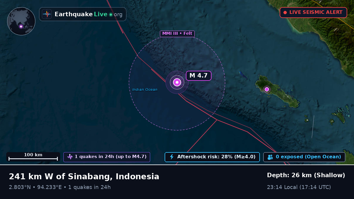 Indian Ocean (Indonesia)