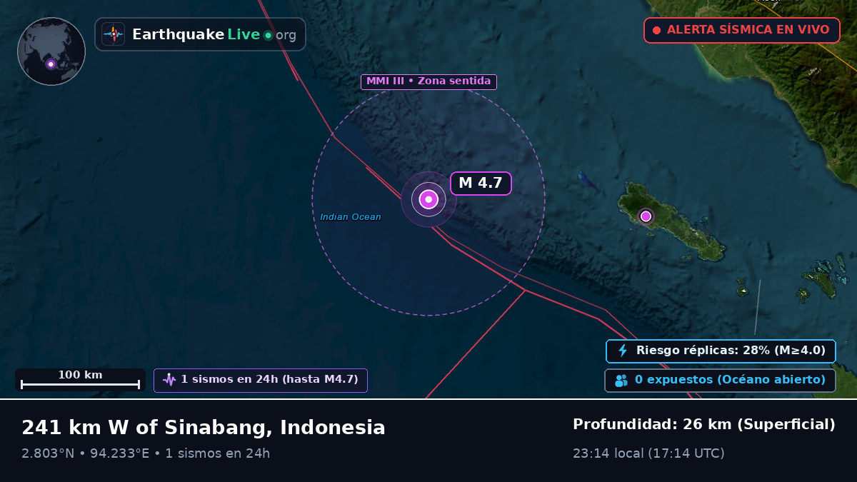 Océano Índico (Indonesia)