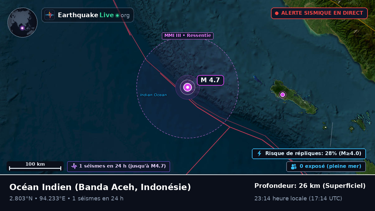 Océan Indien (Indonésie)