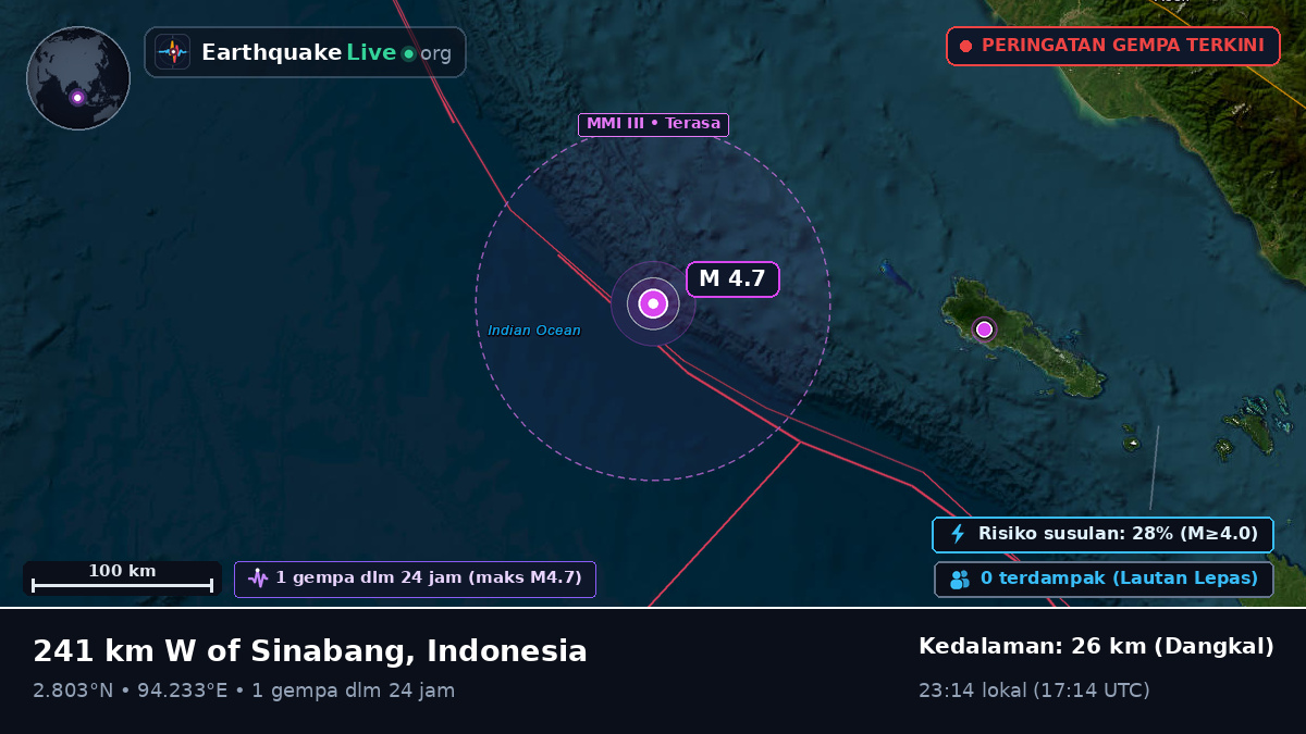 Samudra Hindia (Indonesia)