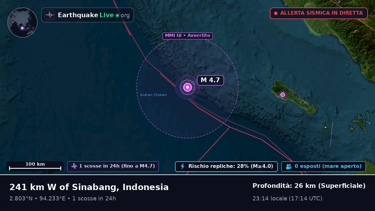 Oceano Indiano (Indonesia)