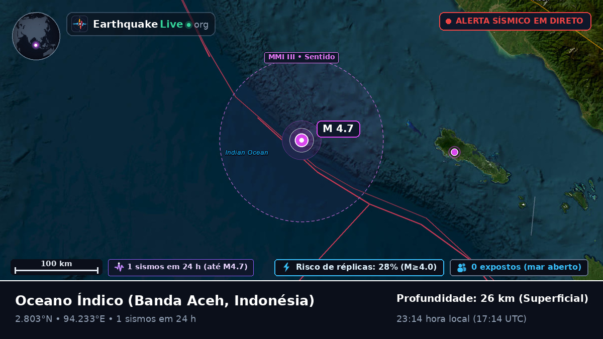 Oceano Índico (Indonésia)
