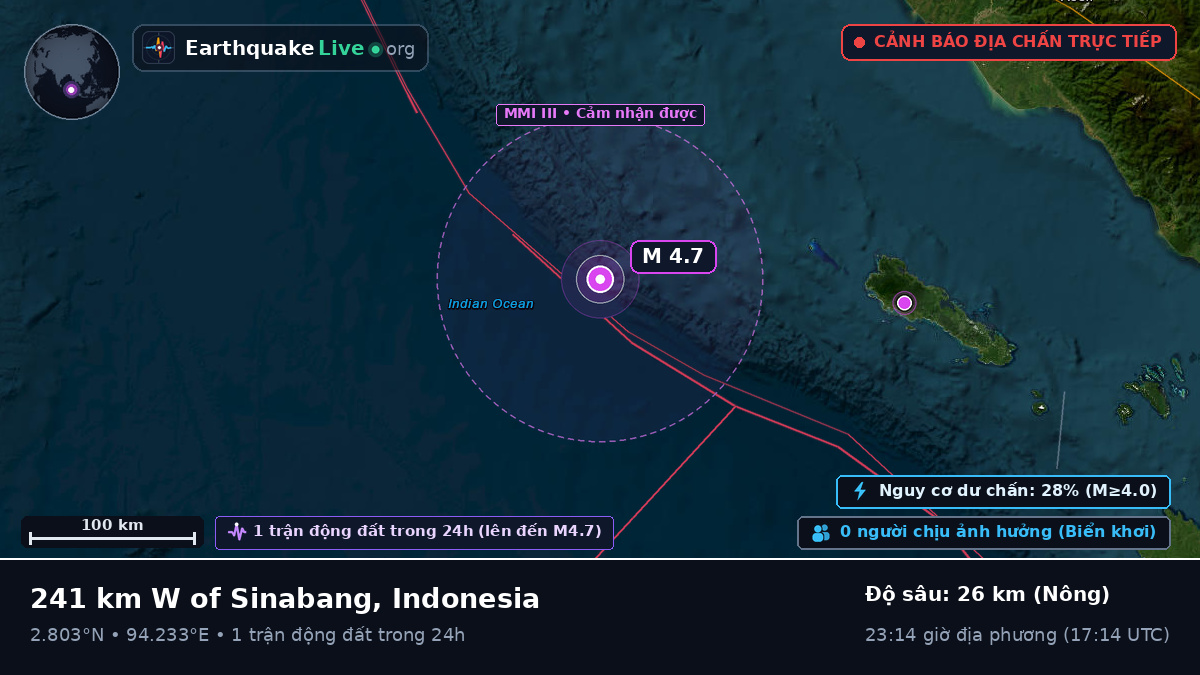 Ấn Độ Dương (Indonesia)