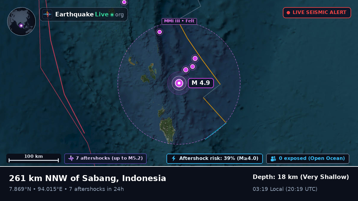 Indian Ocean (Indonesia)