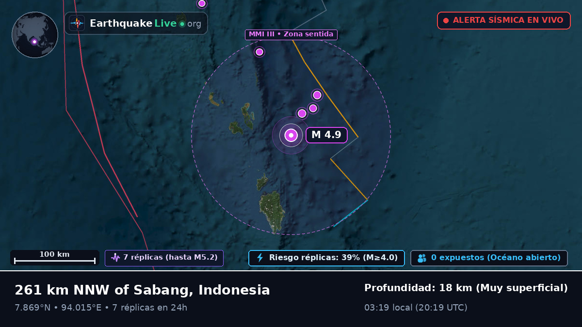 Océano Índico (Indonesia)