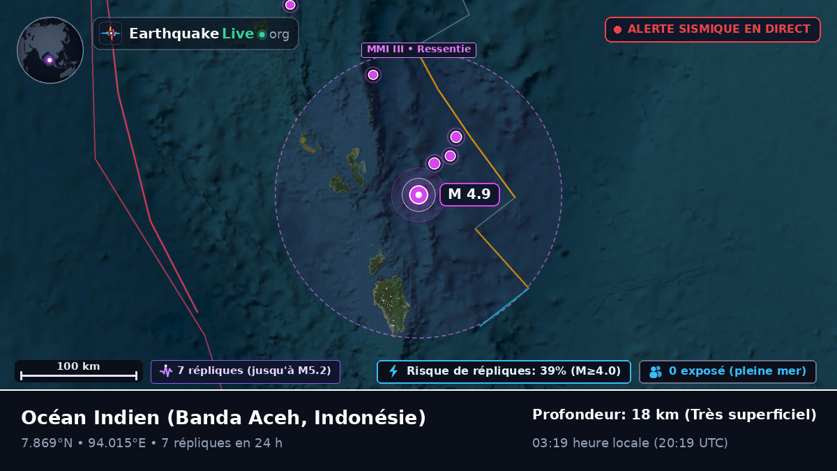 Océan Indien (Indonésie)