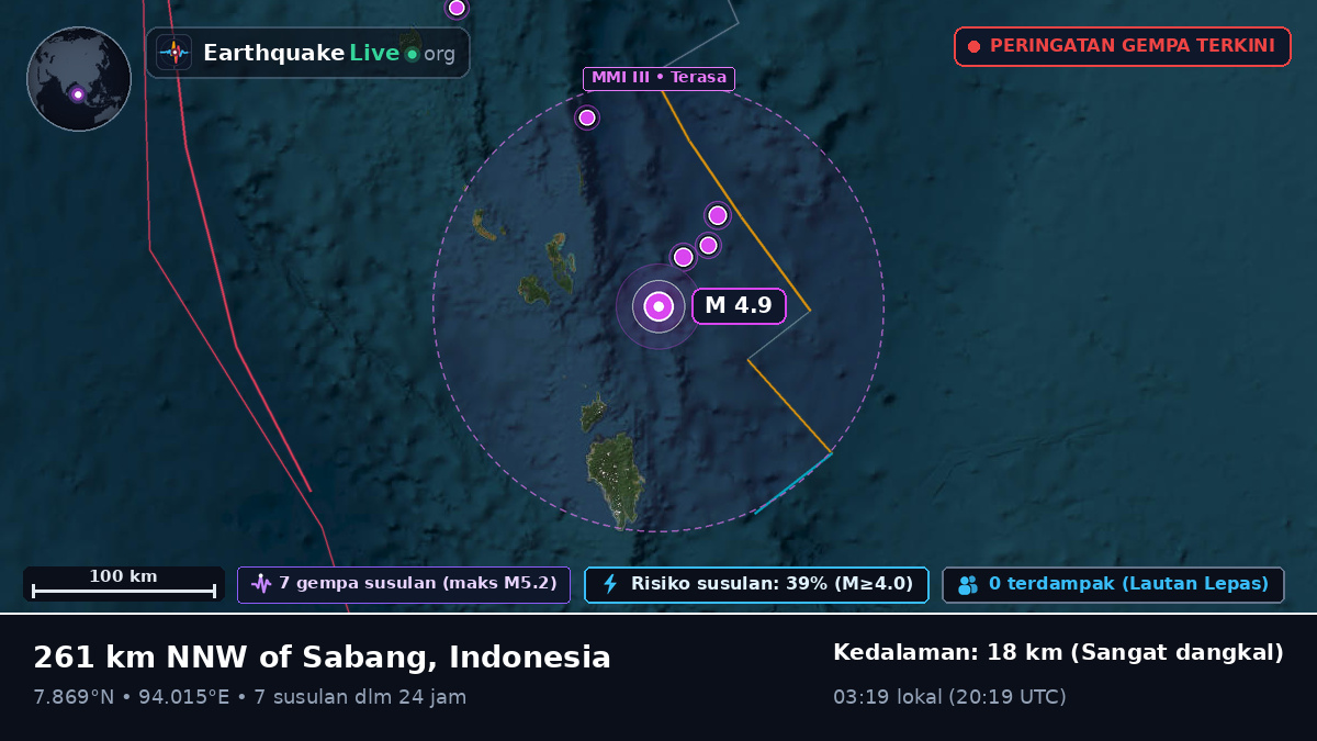 Samudra Hindia (Indonesia)