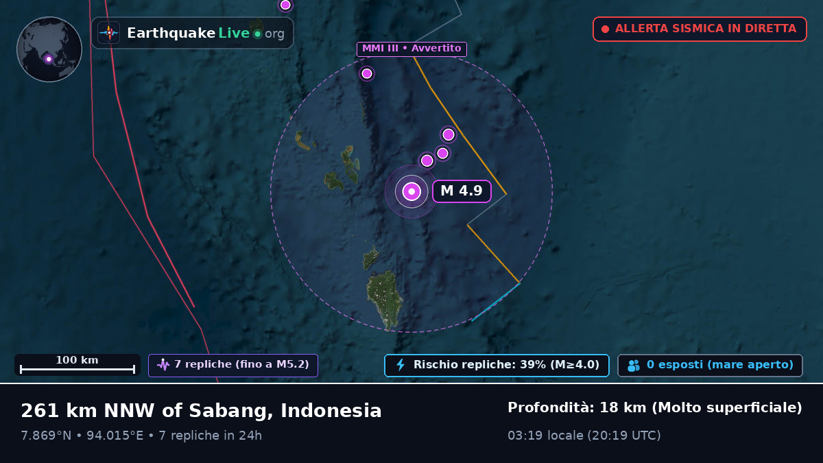 Oceano Indiano (Indonesia)