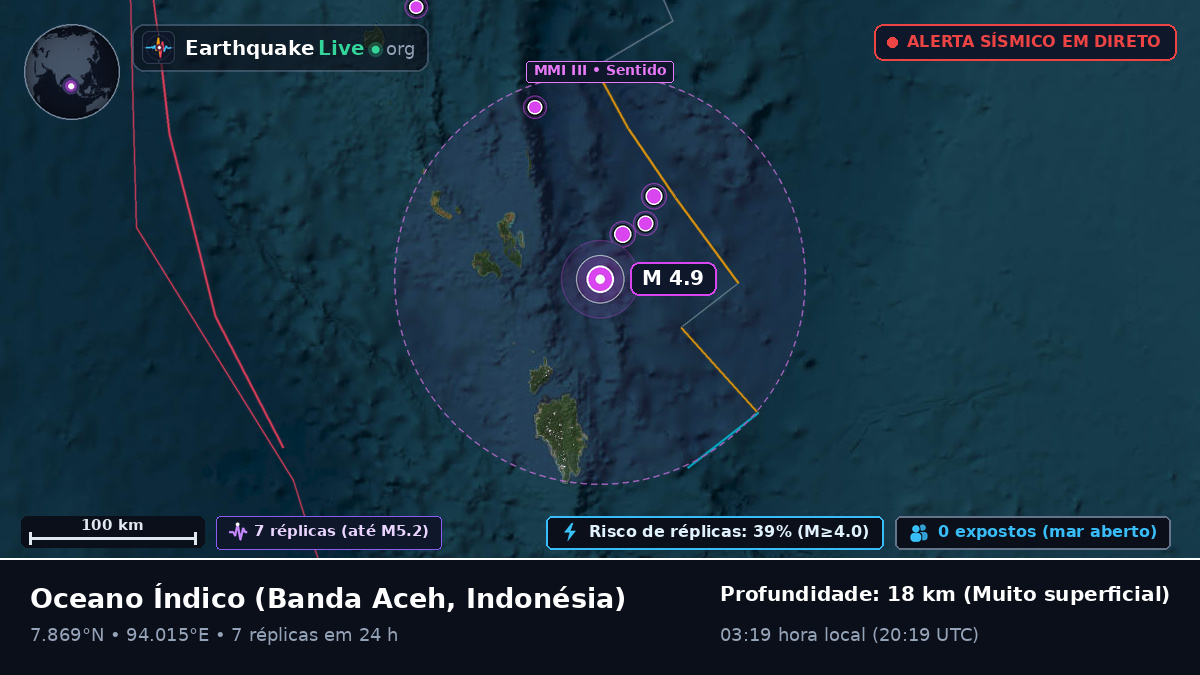 Oceano Índico (Indonésia)