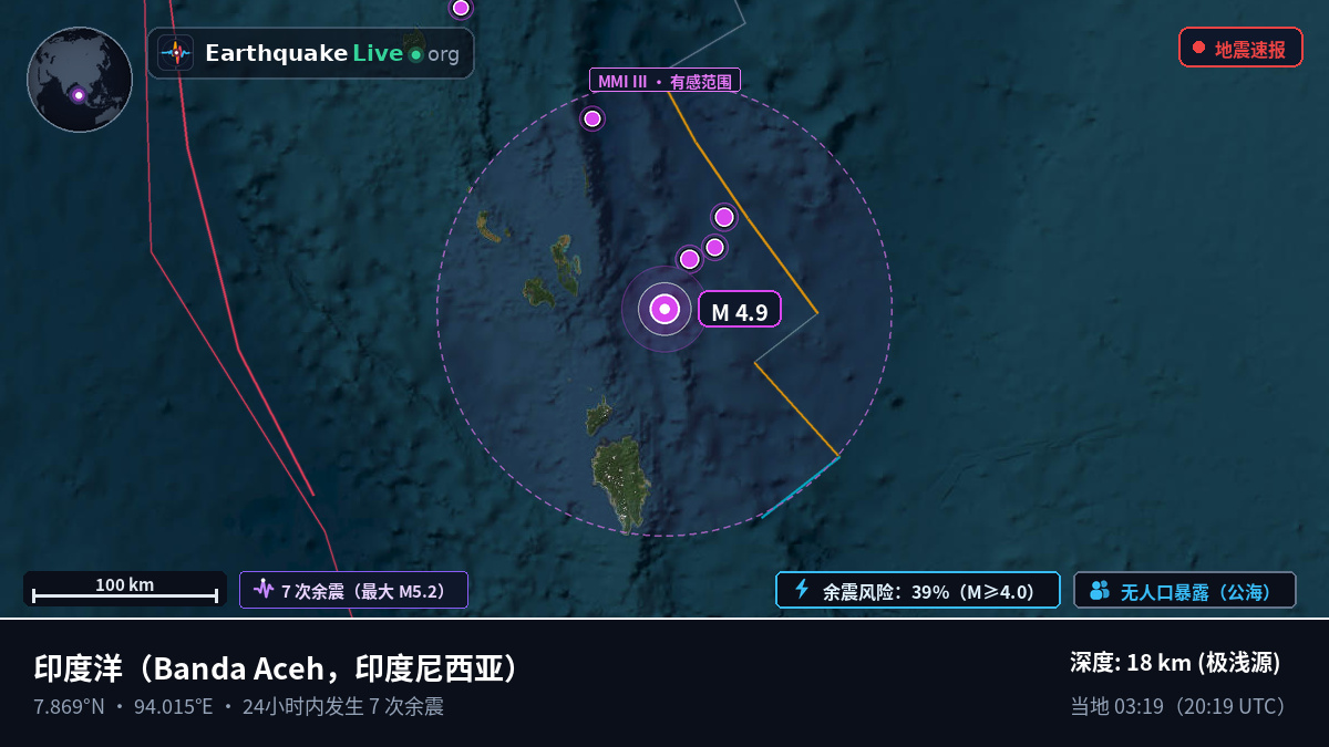 印度洋 (印度尼西亚)