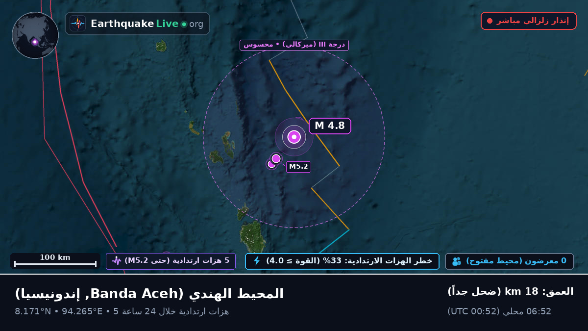 المحيط الهندي (إندونيسيا)