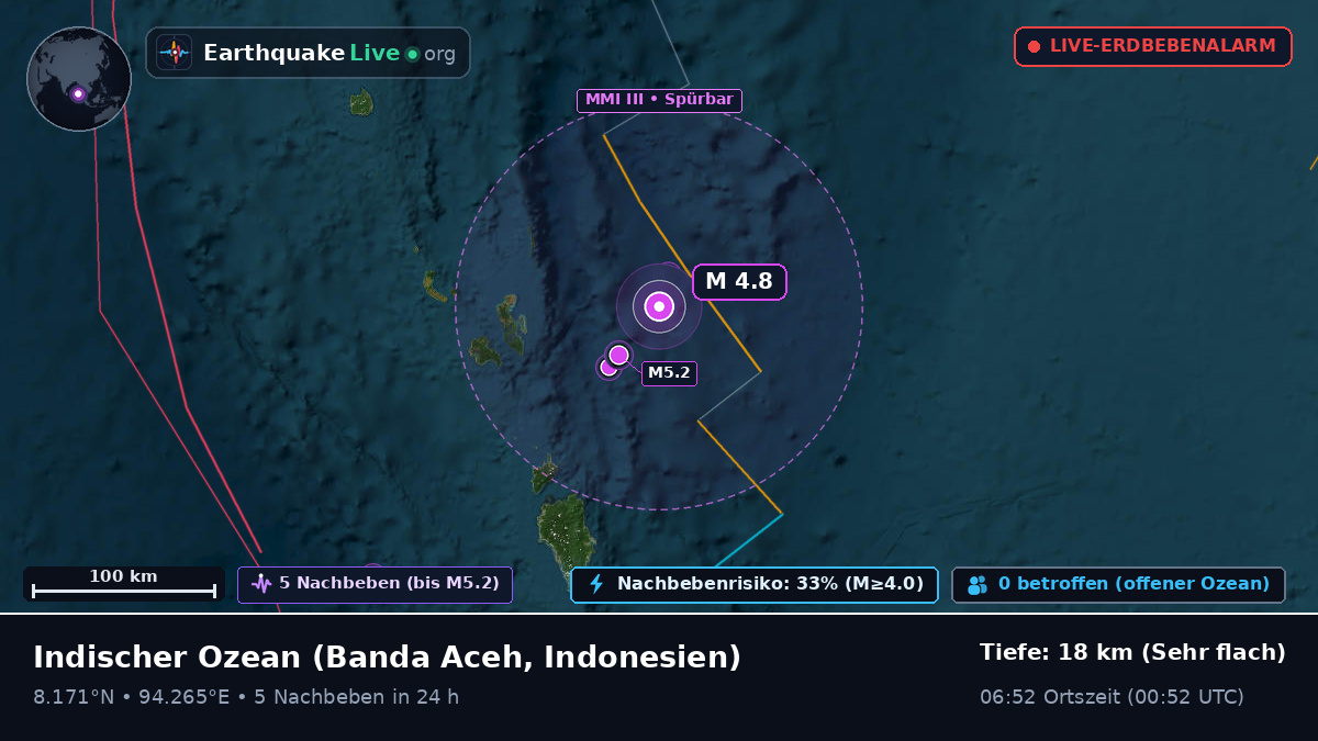 Indischer Ozean (Indonesien)
