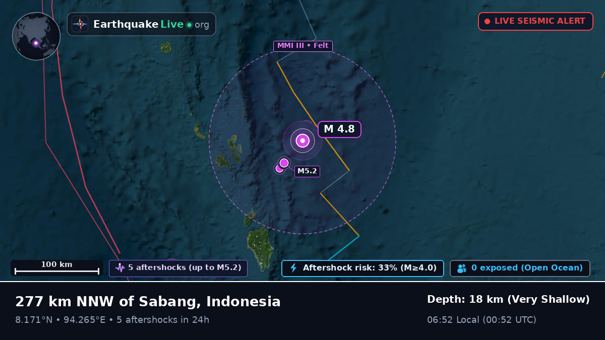 Indian Ocean (Indonesia)