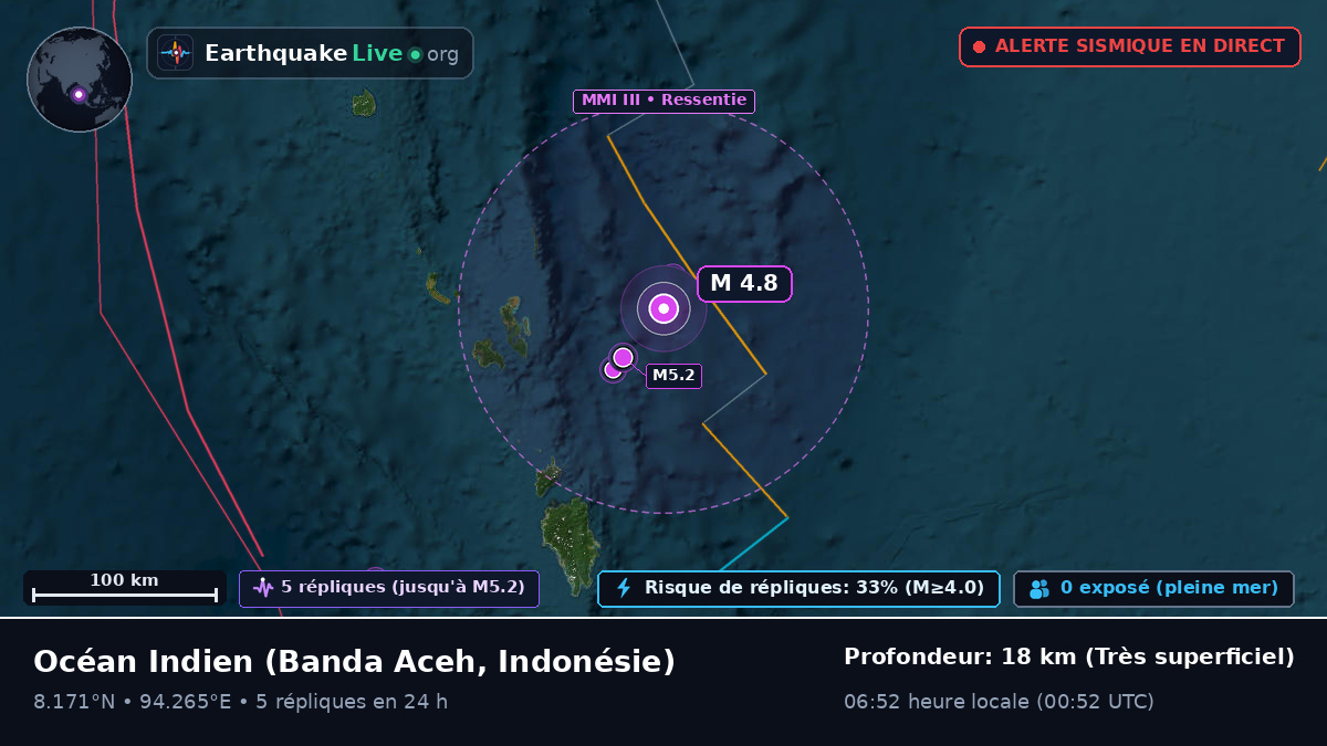 Océan Indien (Indonésie)