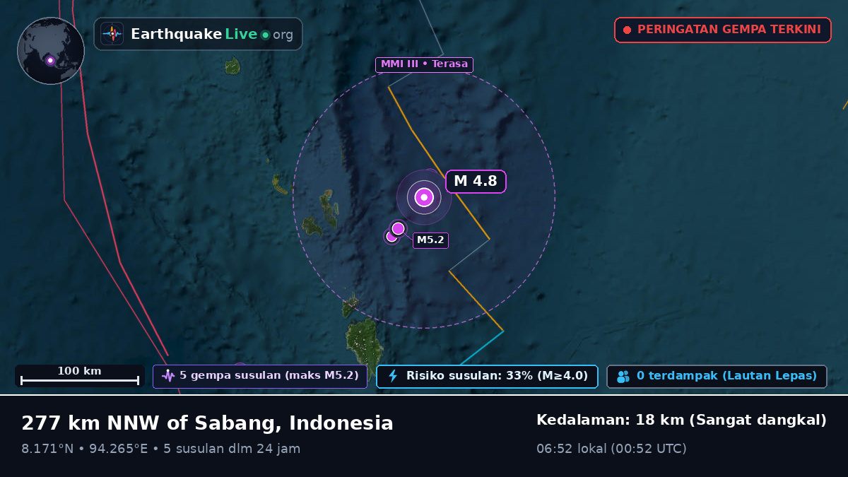 Samudra Hindia (Indonesia)