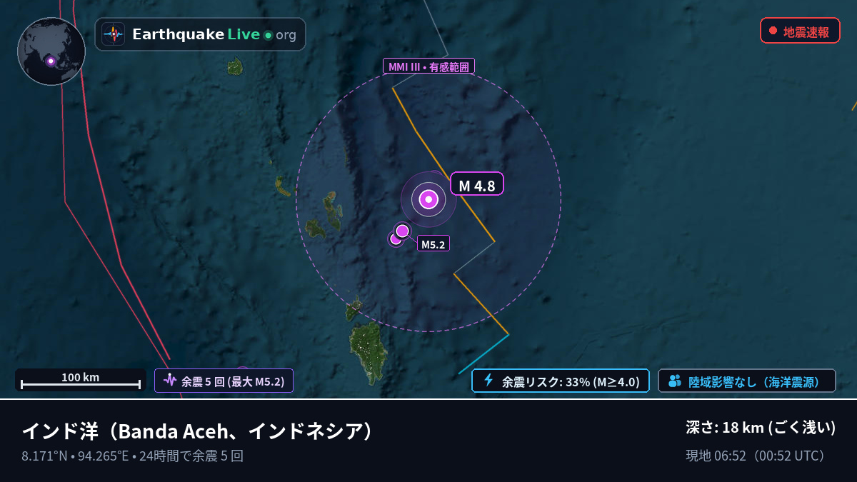 インド洋 (インドネシア)
