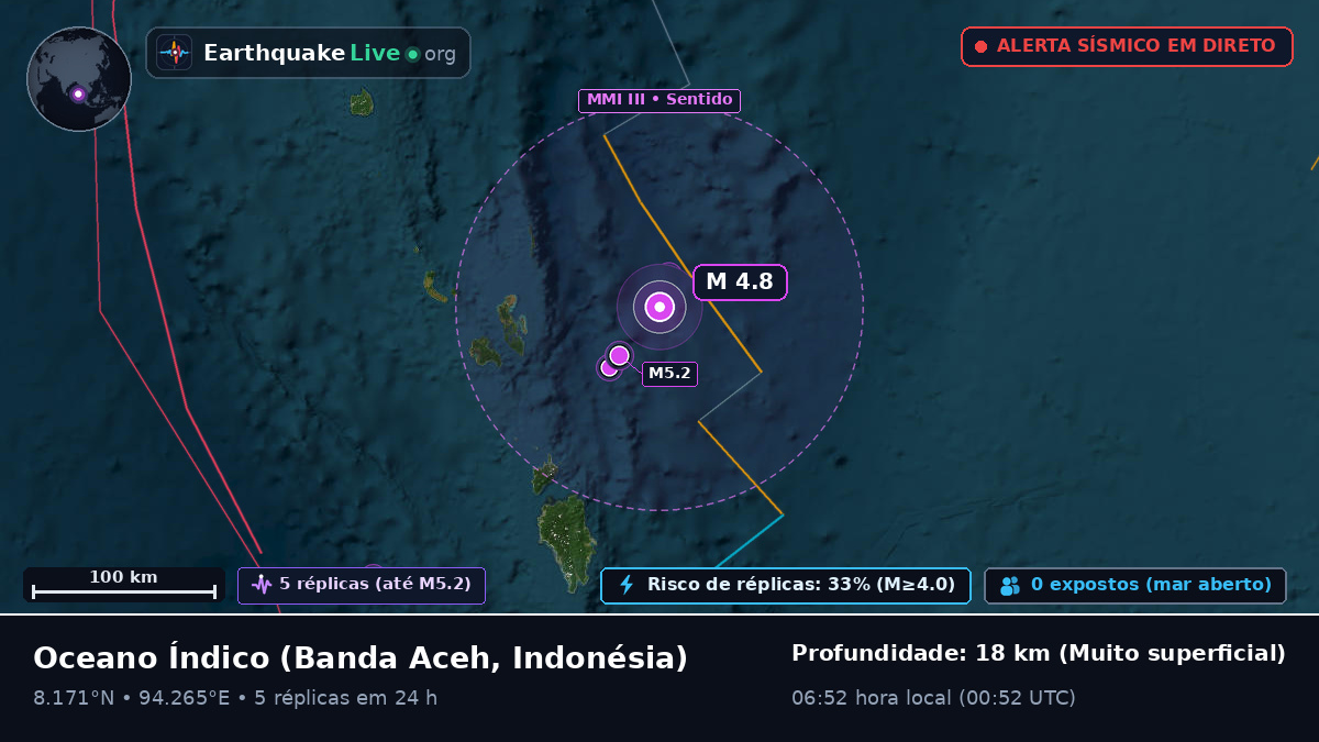 Oceano Índico (Indonésia)