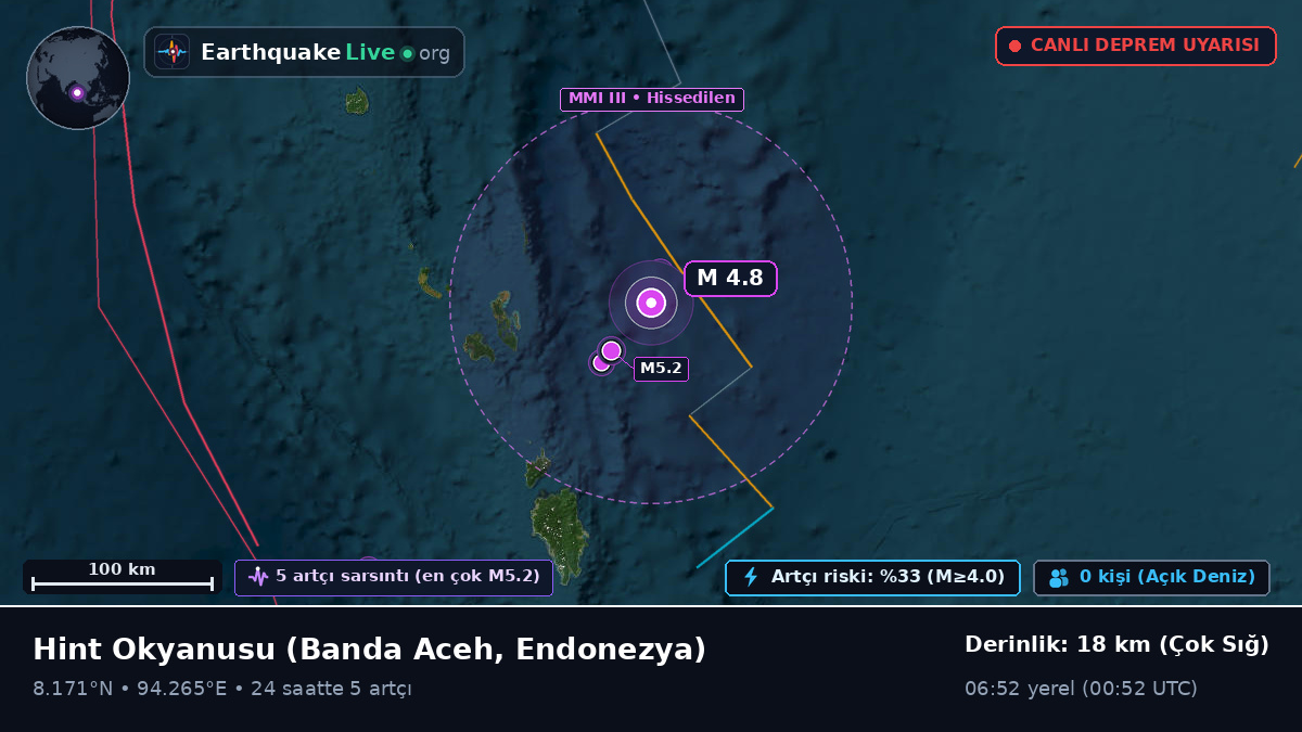 Hint Okyanusu (Endonezya)