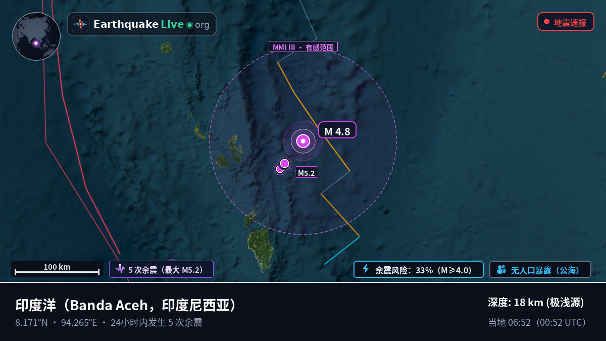 印度洋 (印度尼西亚)