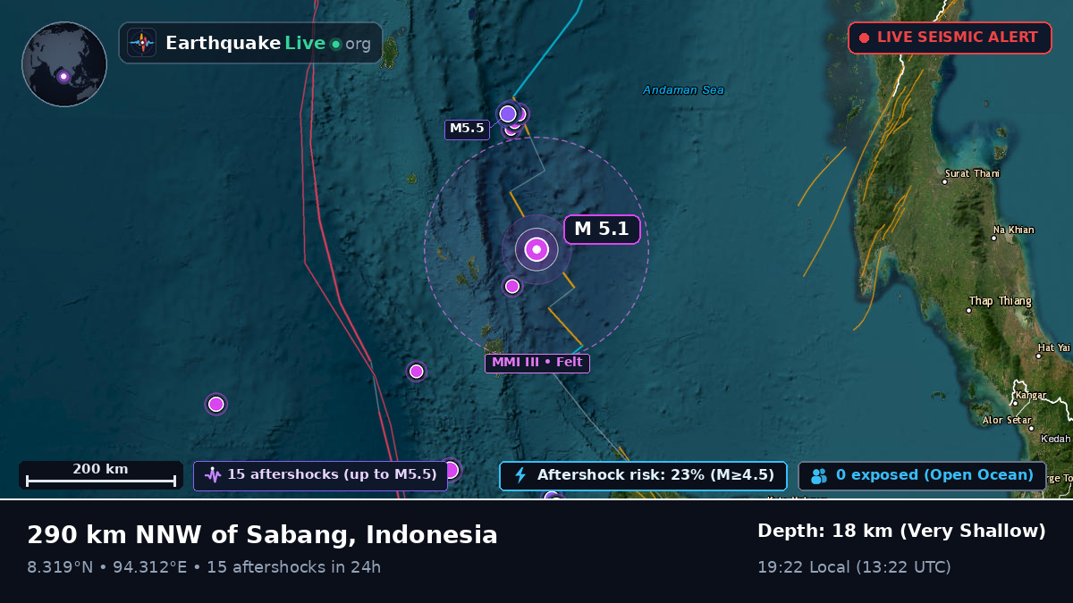 Indian Ocean (Indonesia)