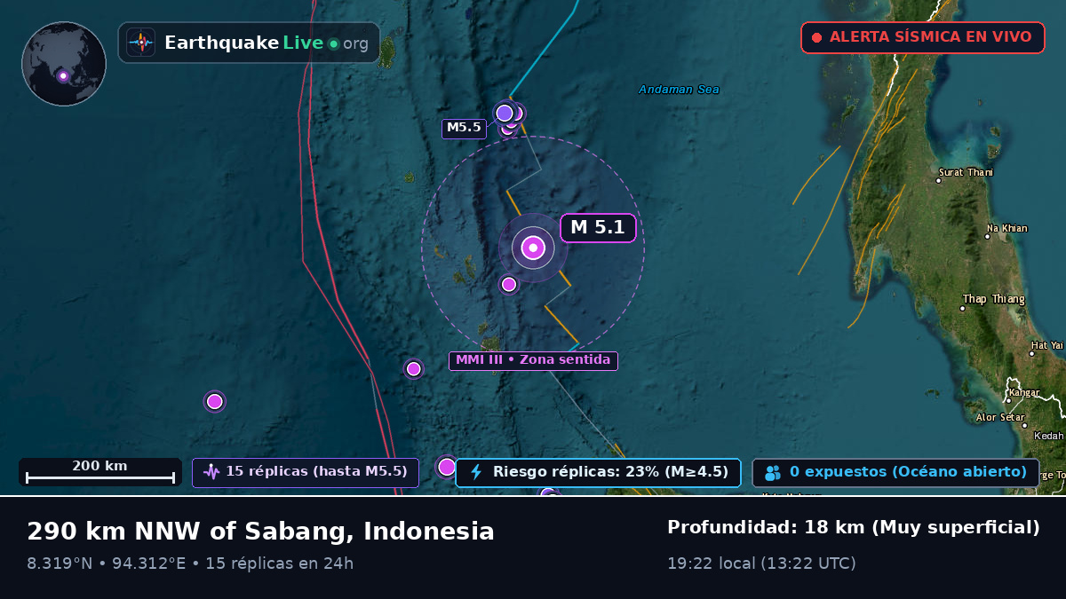 Océano Índico (Indonesia)
