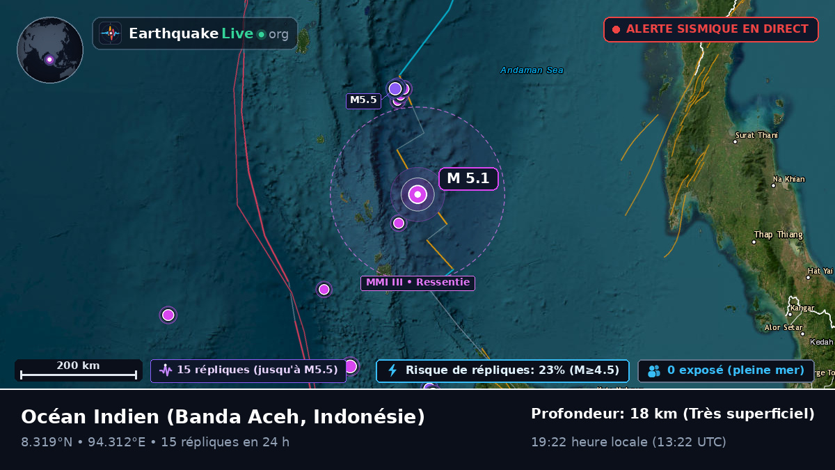 Océan Indien (Indonésie)