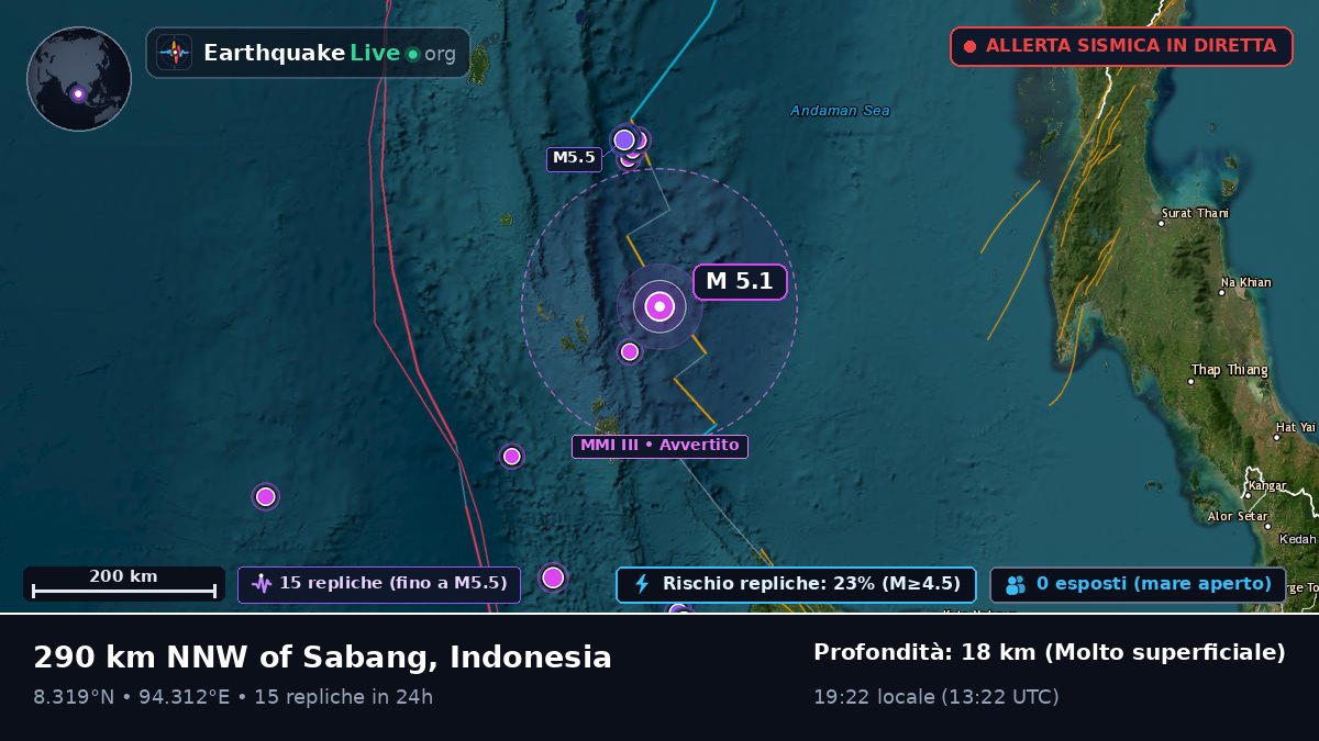 Oceano Indiano (Indonesia)