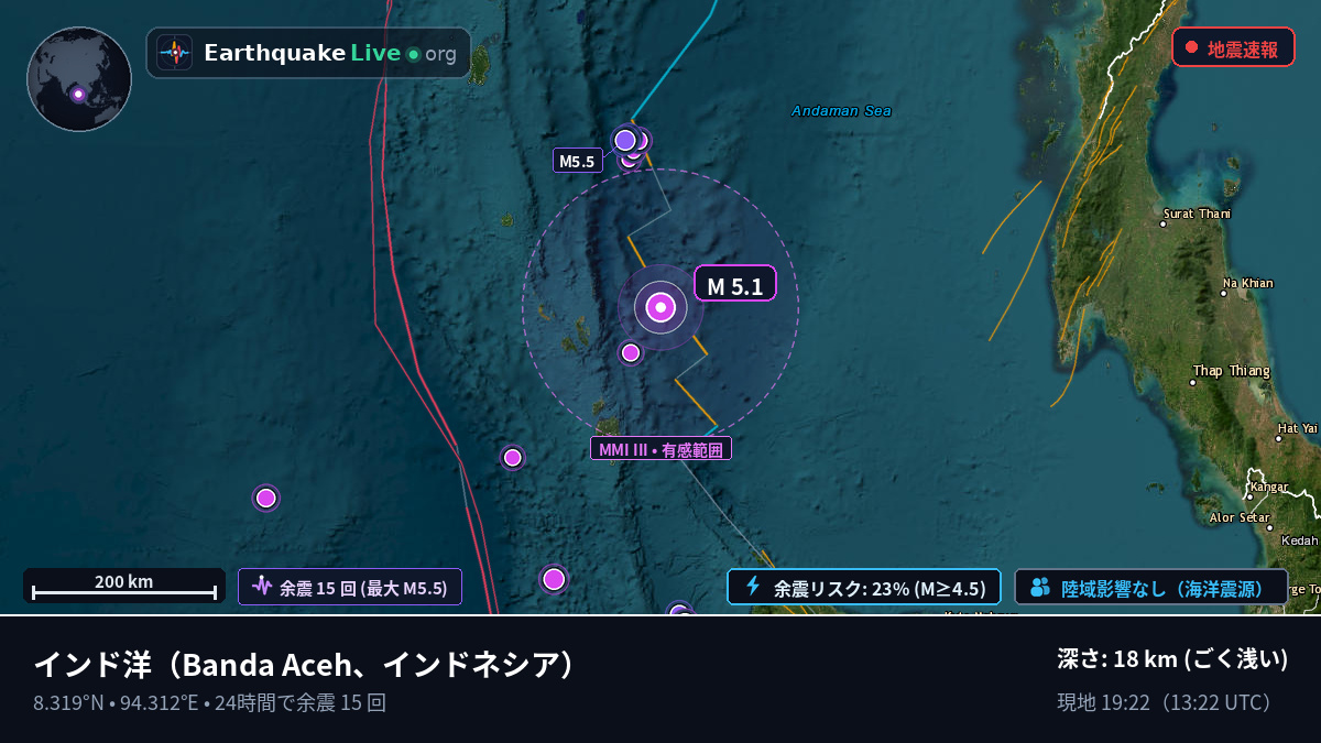 インド洋 (インドネシア)