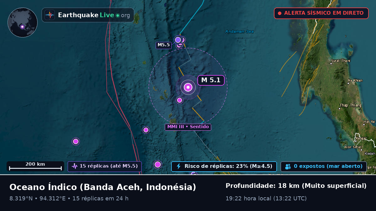 Oceano Índico (Indonésia)