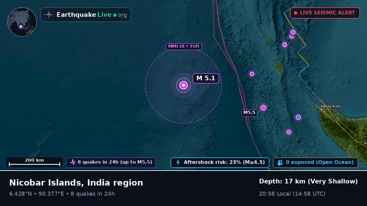 Indian Ocean (Indonesia)