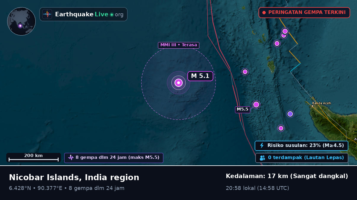 Samudra Hindia (Indonesia)