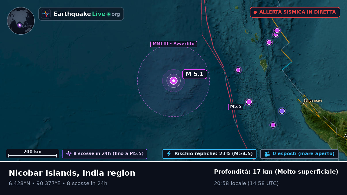 Oceano Indiano (Indonesia)