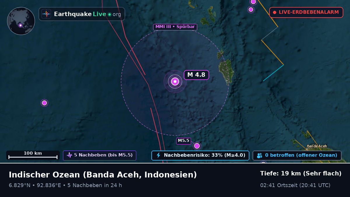Indischer Ozean (Indonesien)