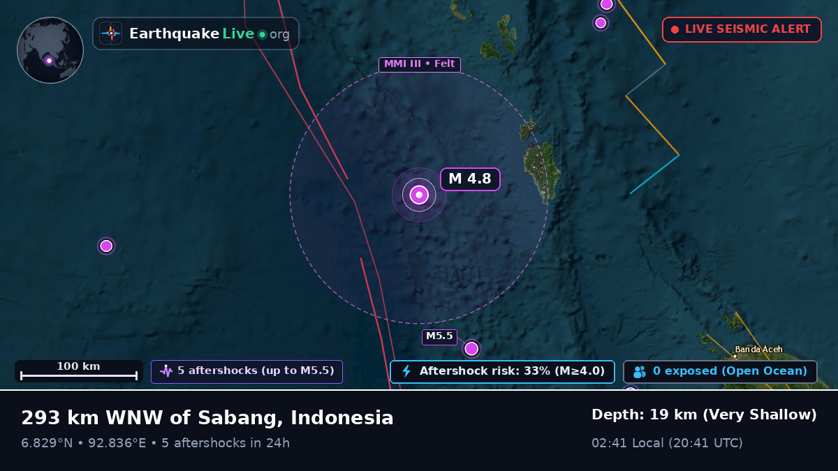 Indian Ocean (Indonesia)