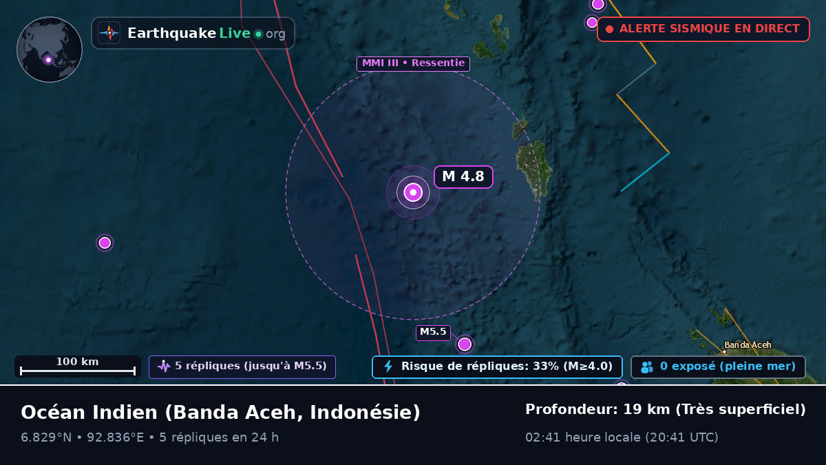 Océan Indien (Indonésie)