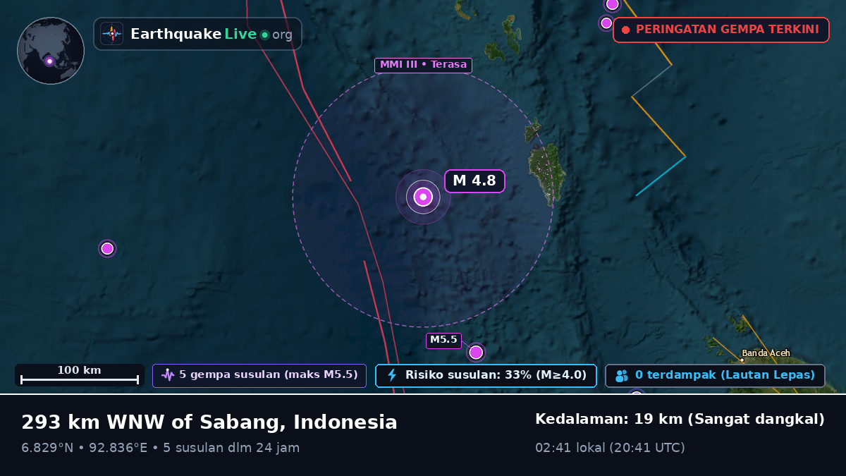 Samudra Hindia (Indonesia)