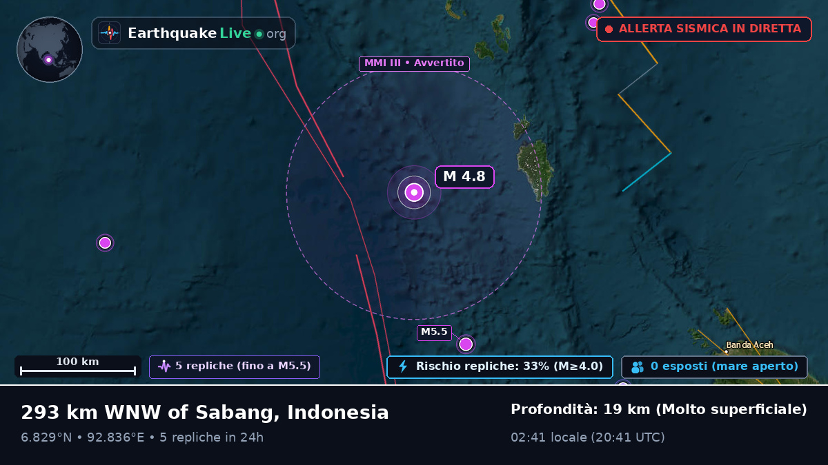 Oceano Indiano (Indonesia)