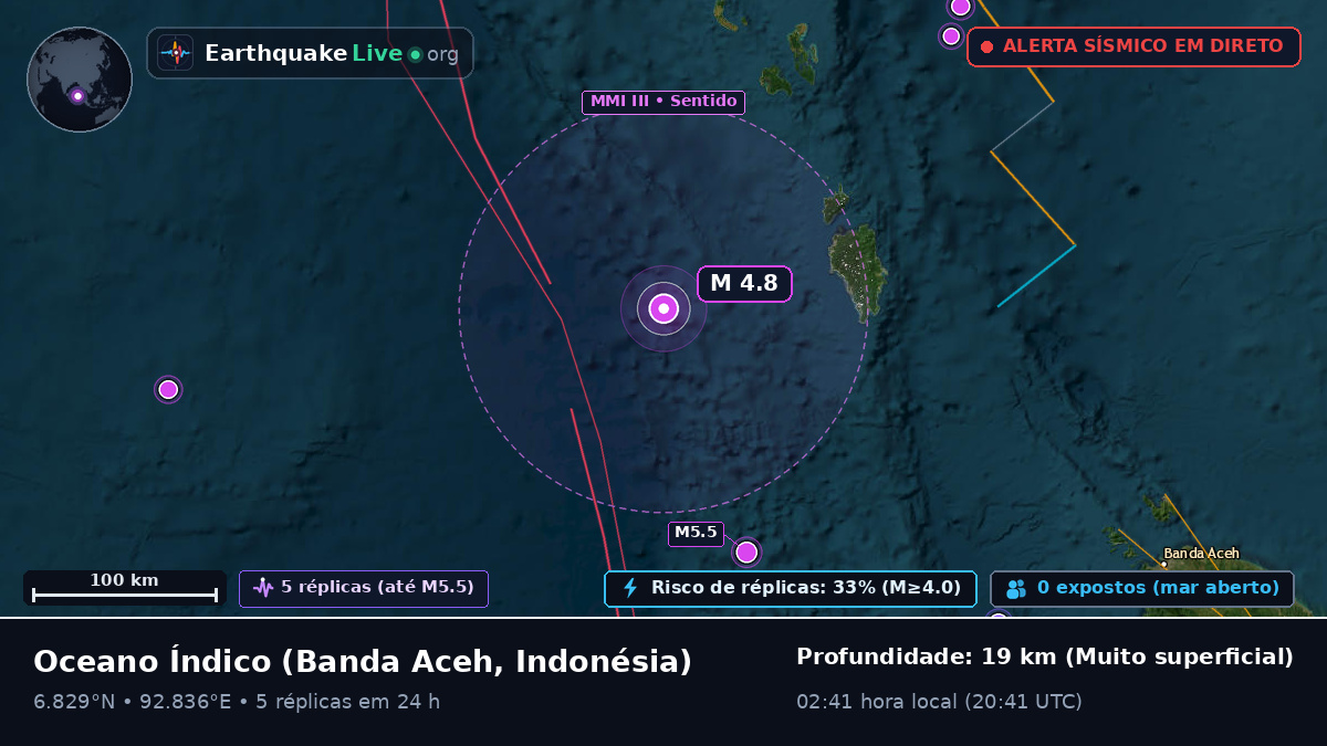 Oceano Índico (Indonésia)