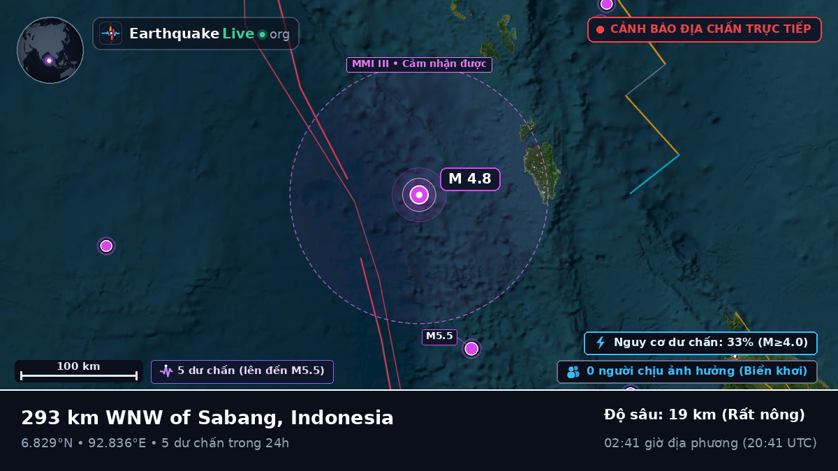 Ấn Độ Dương (Indonesia)