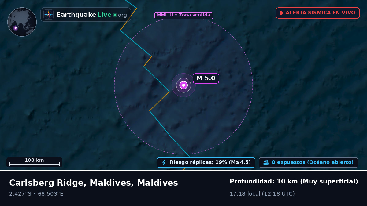 Océano Índico (Maldives)