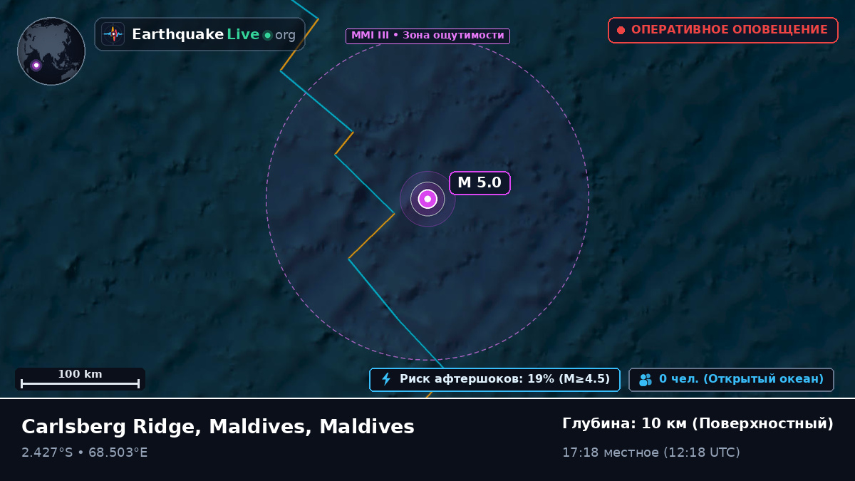 Индийский океан (Maldives)