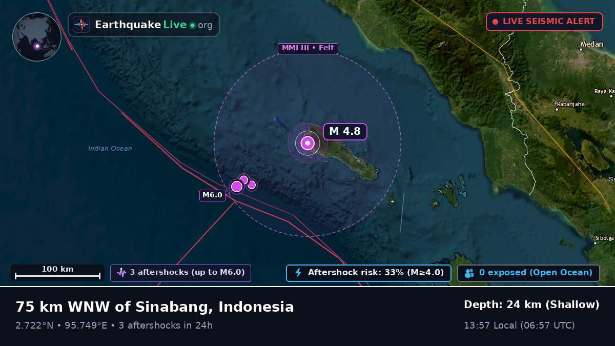 Indian Ocean (Indonesia)