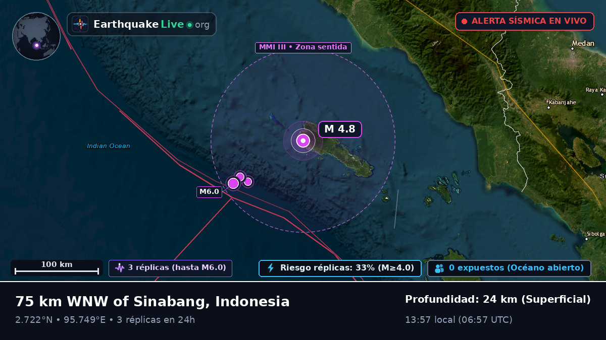 Océano Índico (Indonesia)
