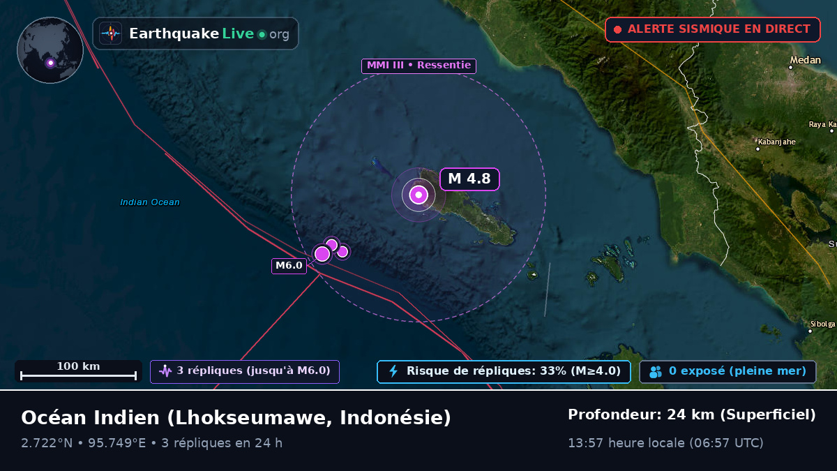 Océan Indien (Indonésie)