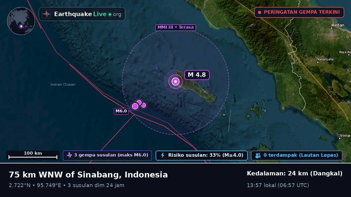 Samudra Hindia (Indonesia)