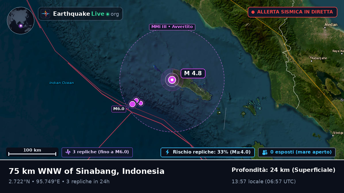 Oceano Indiano (Indonesia)