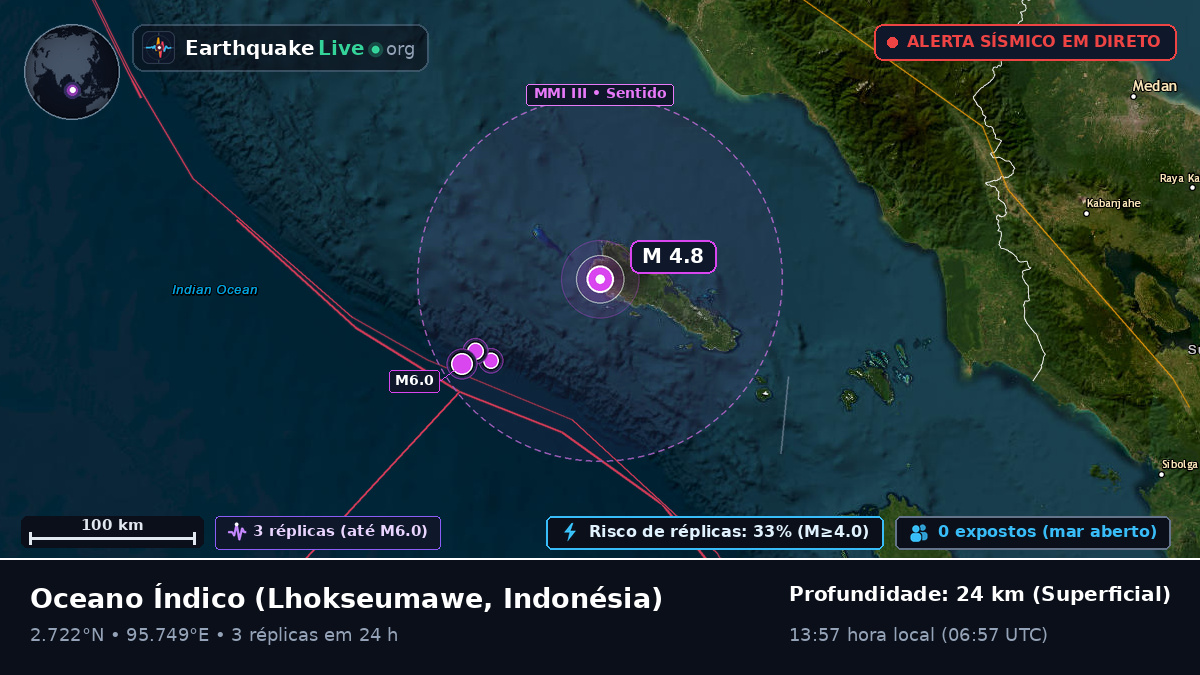 Oceano Índico (Indonésia)